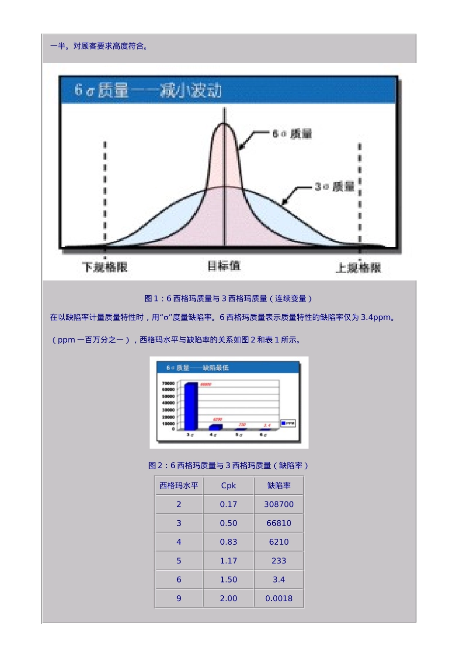 什么是6西格玛管理_第2页