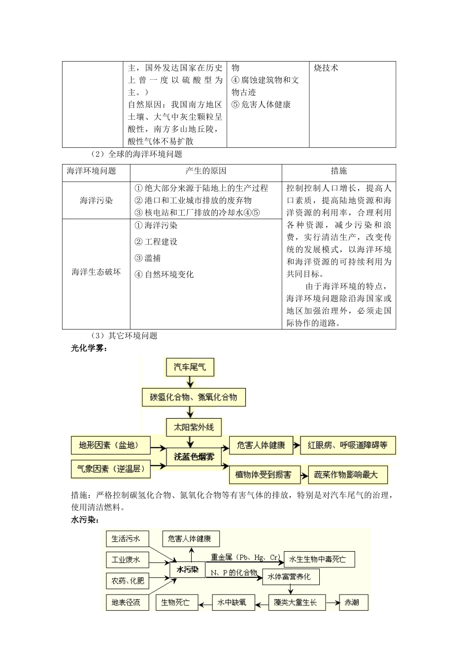 人类面临的全球性环境问题与可持续发展_第3页