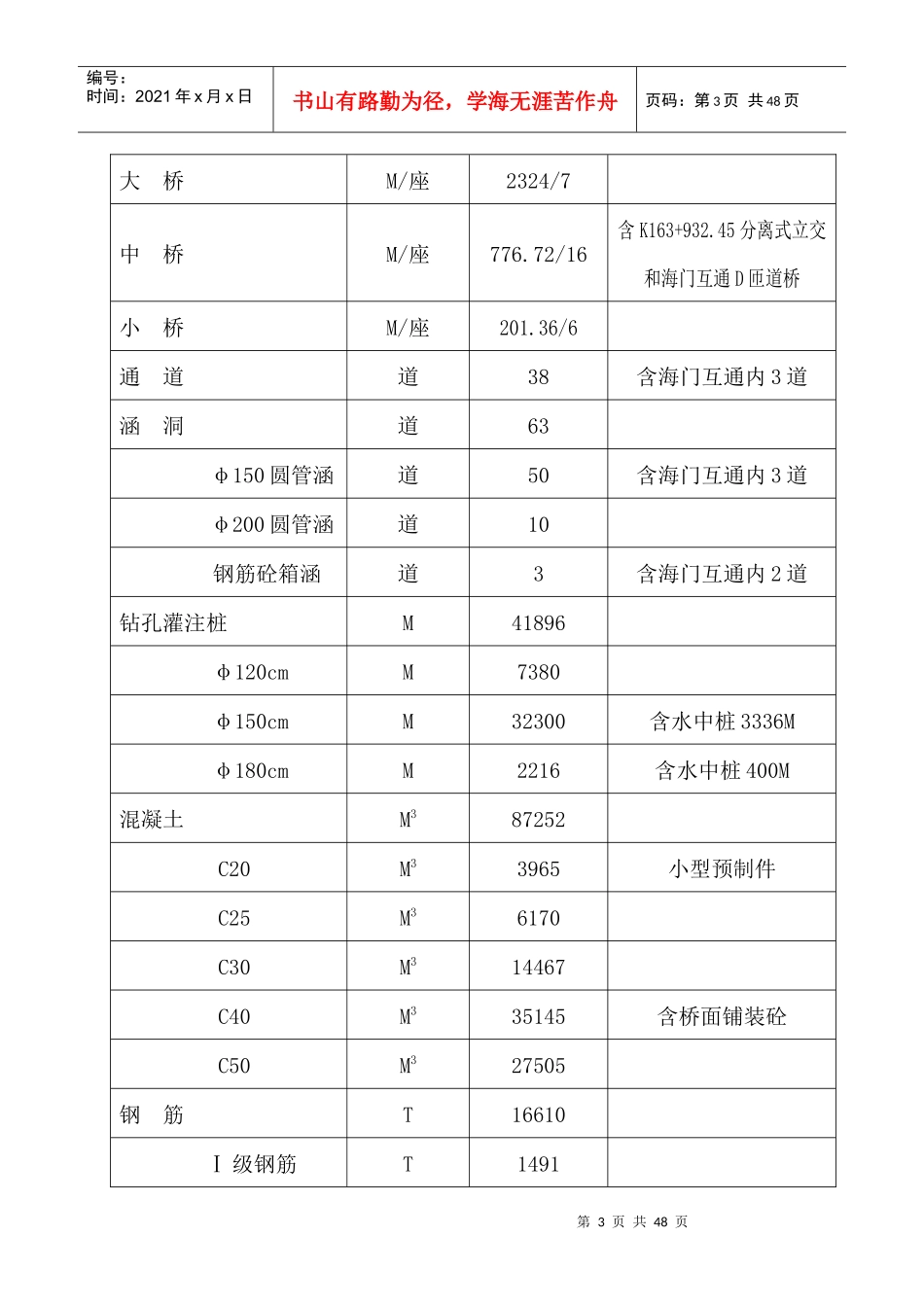 江苏通启高速公路TQ-6标施组(施工工艺比较全)_第3页
