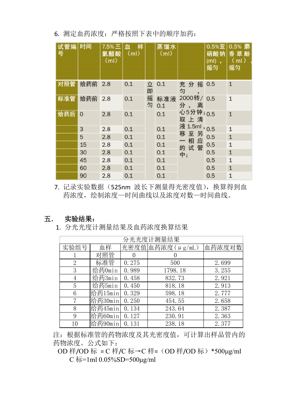 药理学试验二磺胺药的药代动力学参数测定_第2页
