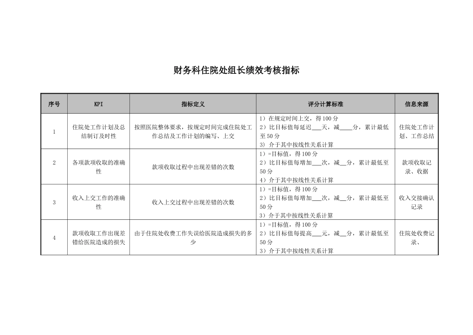 医院财务科住院处组长绩效考核指标_第1页