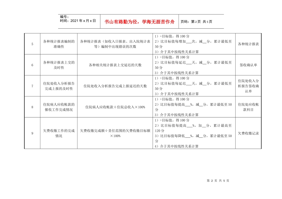 医院财务科住院处组长绩效考核指标_第2页