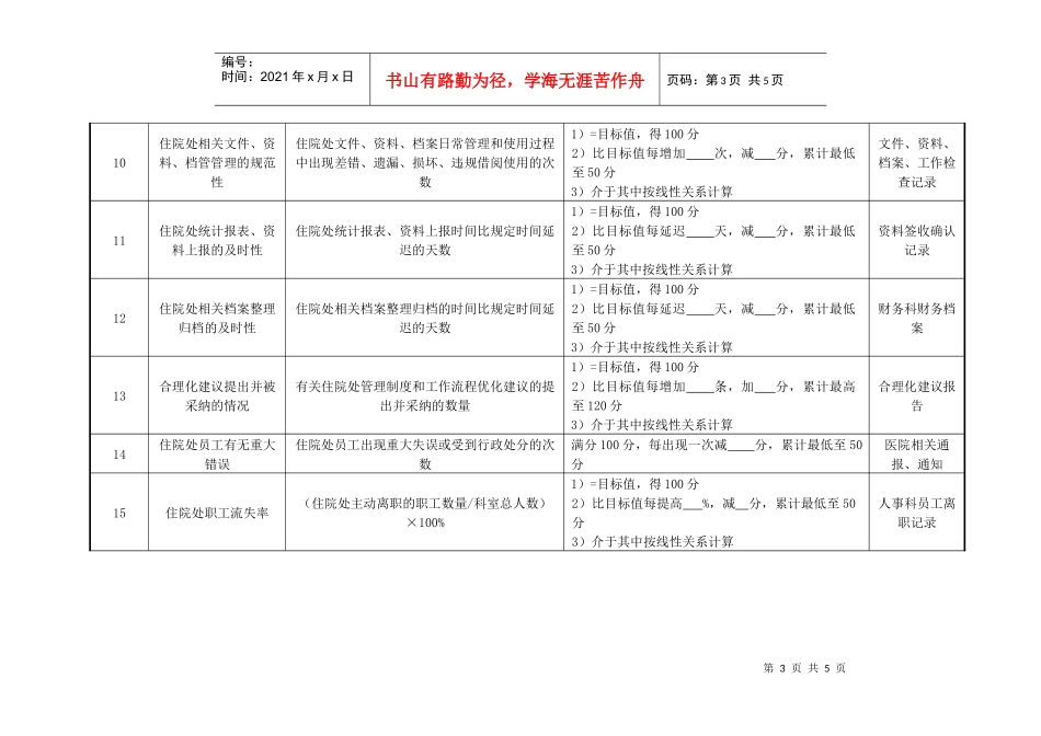 医院财务科住院处组长绩效考核指标_第3页