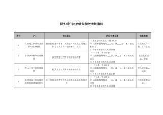 医院财务科住院处组长绩效考核指标