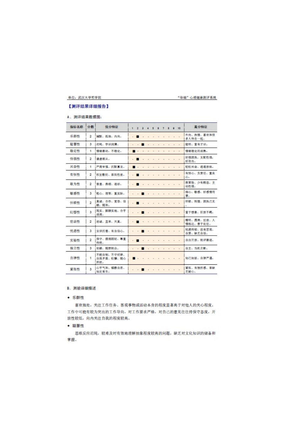 人格测量工具及报告样例汇总11.24_第3页