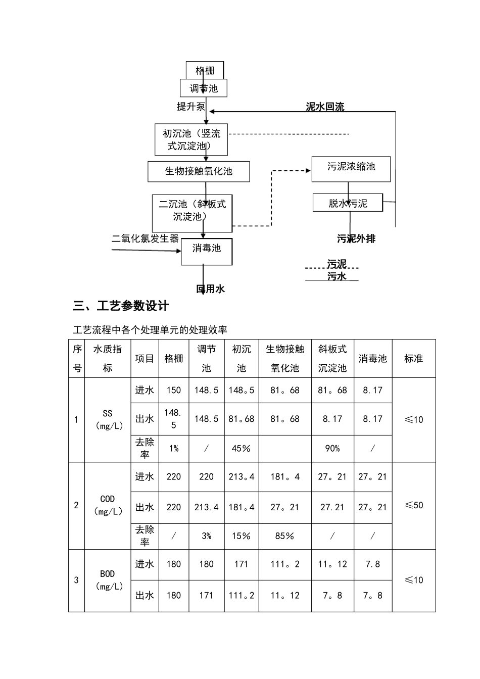 校园污水处理工艺设计_第2页