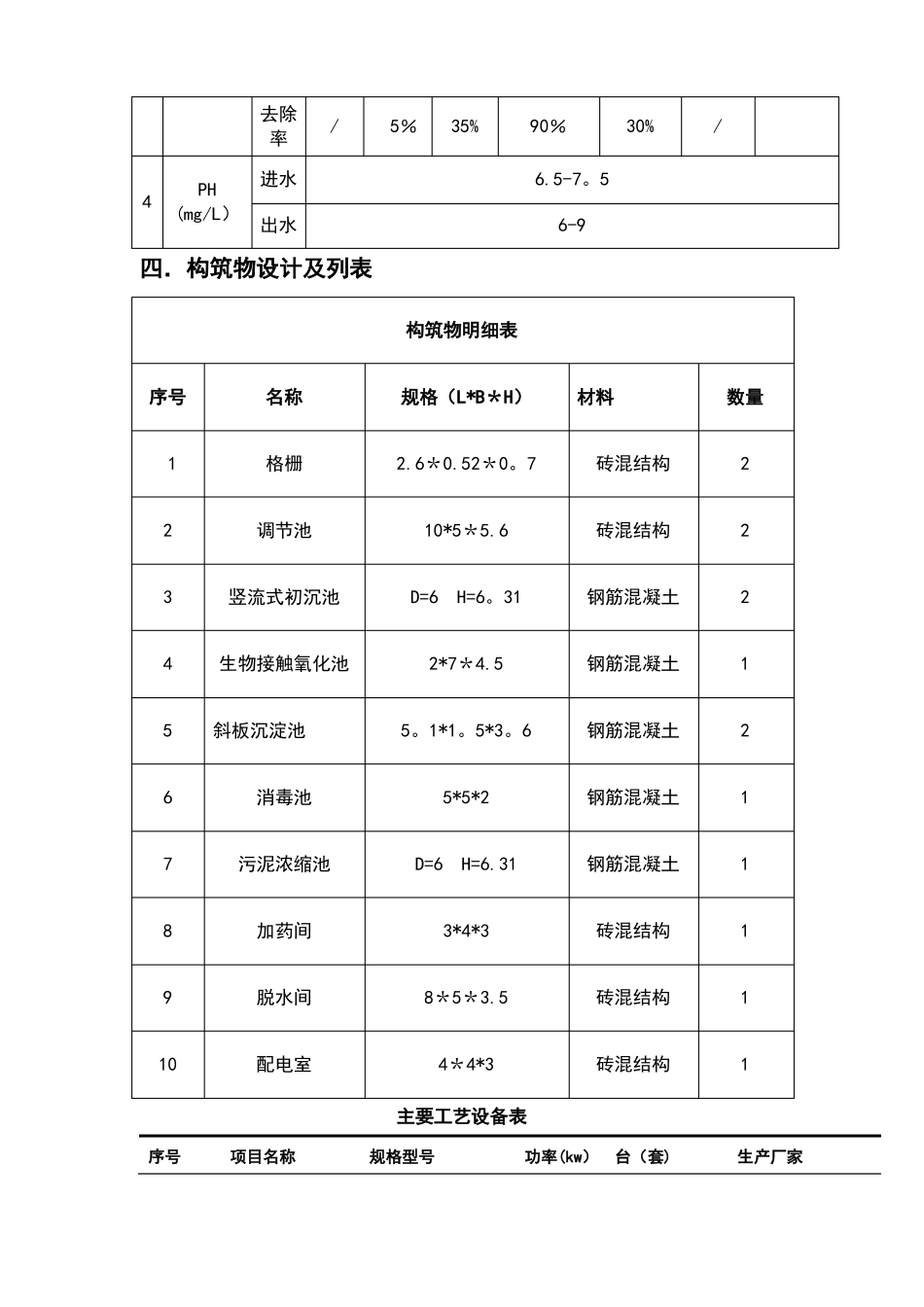 校园污水处理工艺设计_第3页
