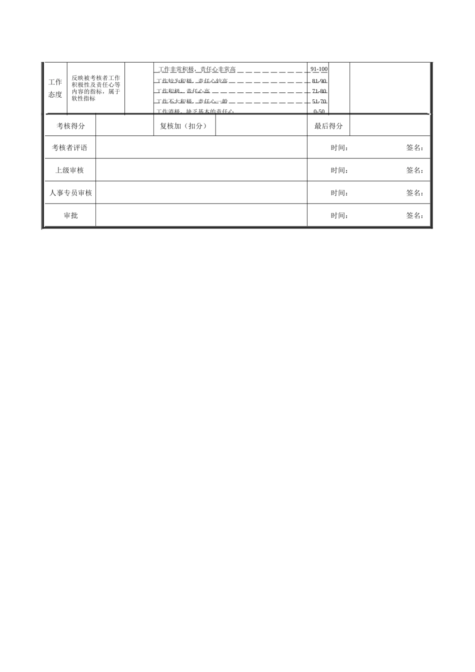 XX钢铁生产副厂长绩效考核表_第2页