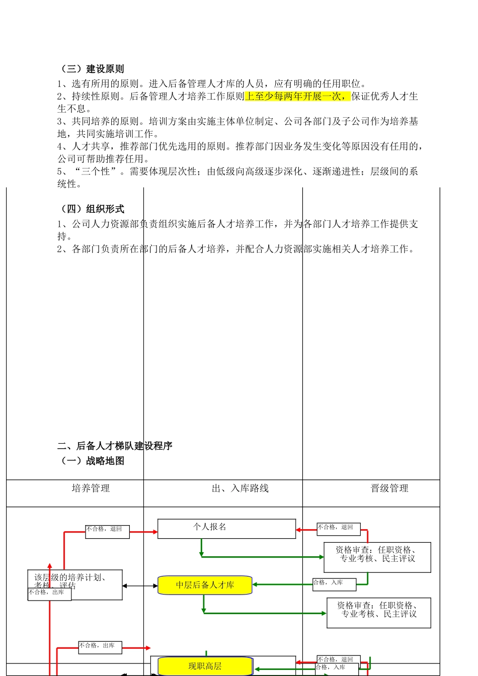 人才梯队培养计划执行方案_第2页