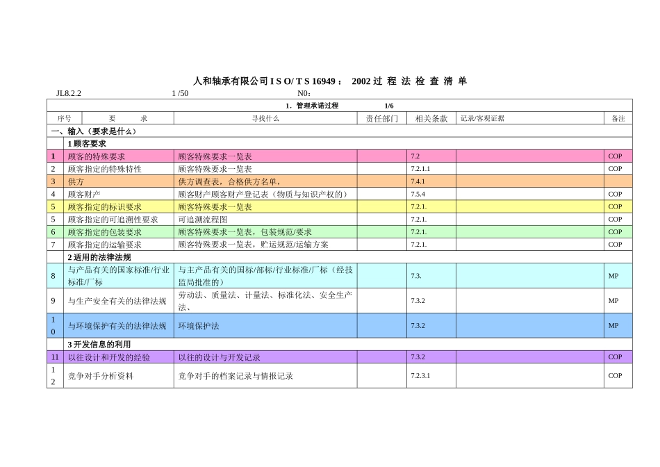 人和轴承有限公司ISO16949过程法审核检查表_第1页