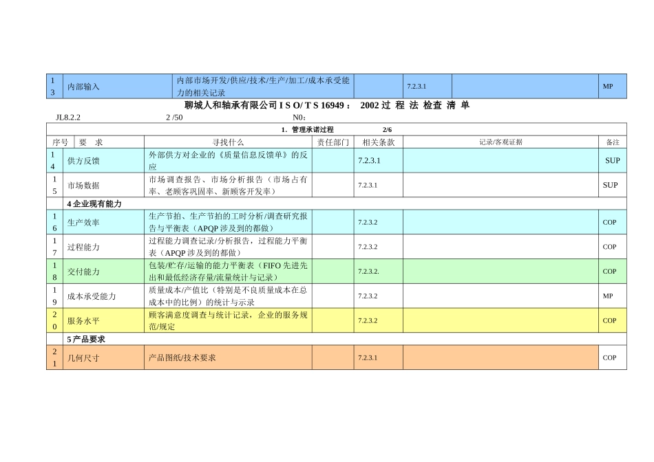 人和轴承有限公司ISO16949过程法审核检查表_第2页