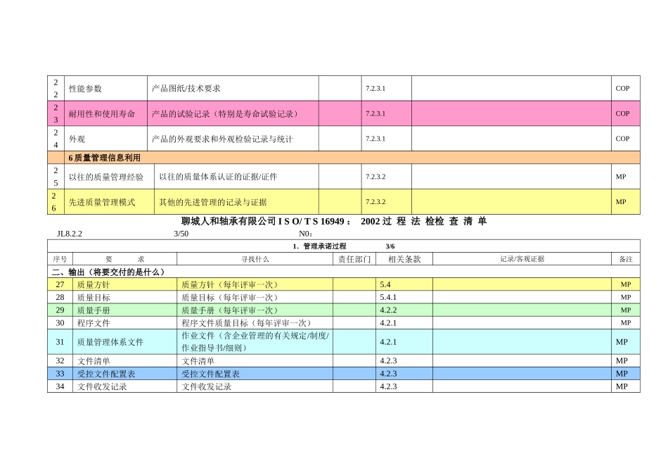 人和轴承有限公司ISO16949过程法审核检查表_第3页