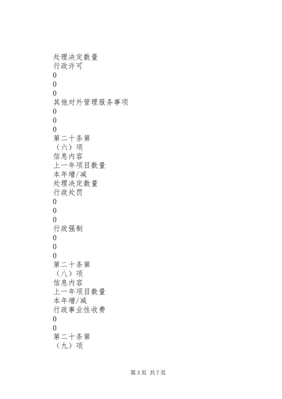 乡镇政府XX年信息公开工作年度报告_第3页