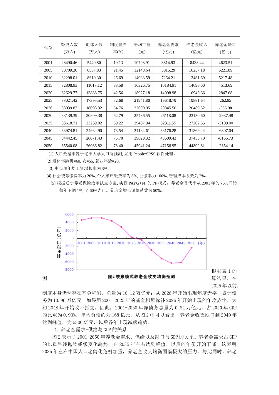 人口老龄化背景下的城镇养老金收支均衡研究_第2页