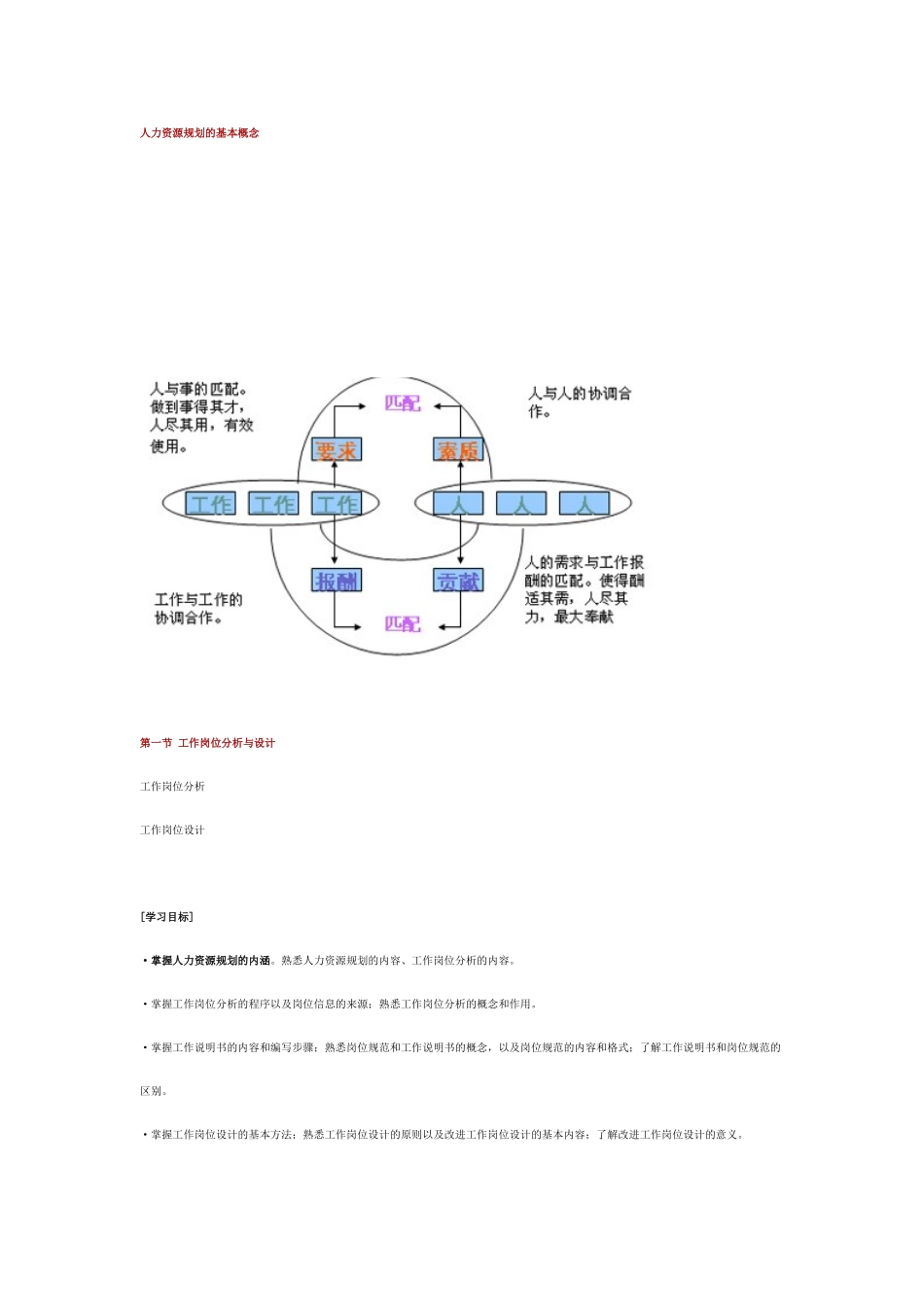 人力资源规划、薪酬、劳动关系_第2页