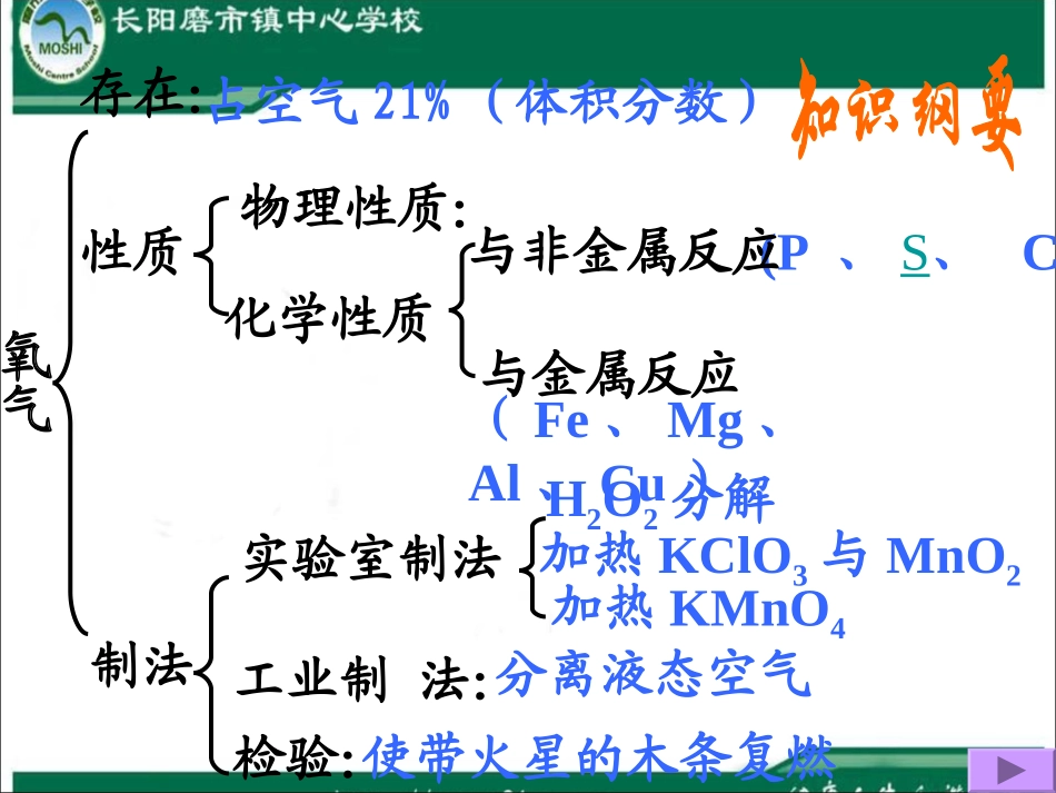 (空气氧气复习_第2页