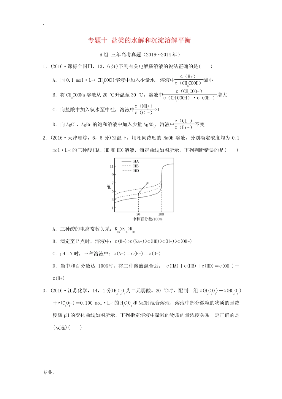 ...专题十 盐类的水解和沉淀溶解平衡-人教版高三全册化学试题_第1页