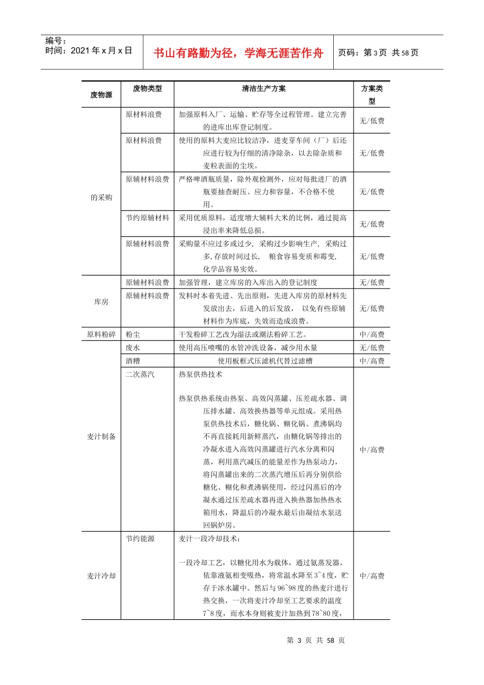 水泥行业清洁生产方案_第3页