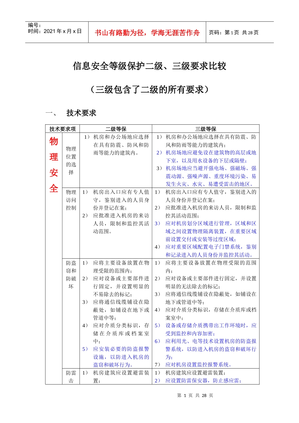 安全等级保护3级和2级的区别long_第1页