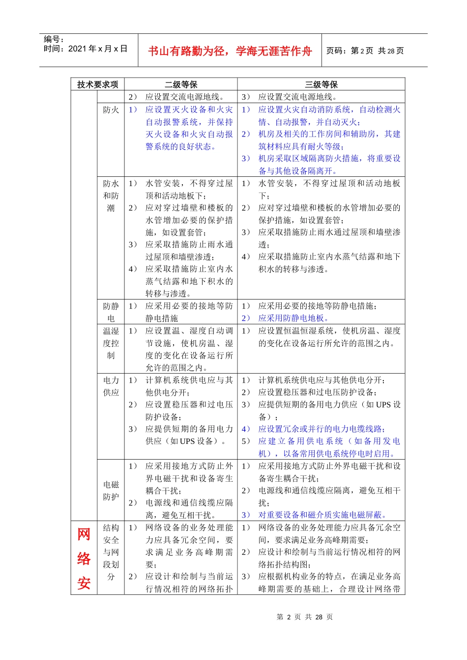 安全等级保护3级和2级的区别long_第2页