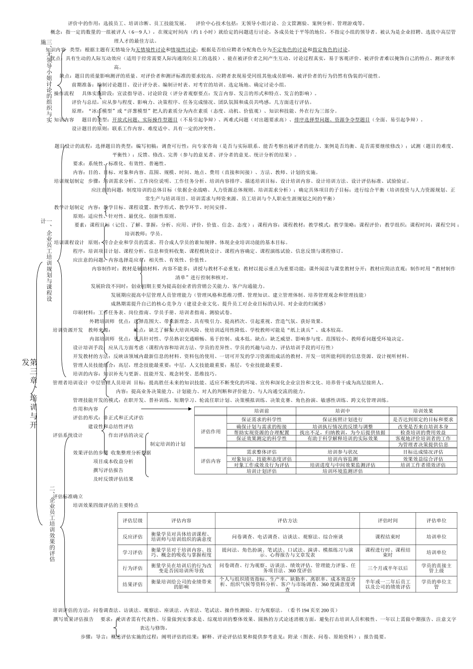 人力资源管理师二级考试速记表_第3页
