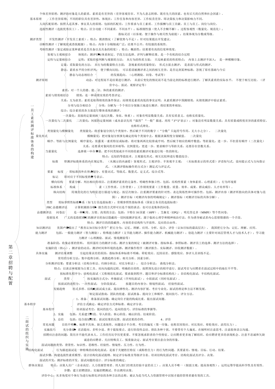 人力资源管理师二级考试速记表_第2页