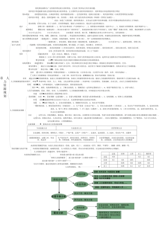 人力资源管理师二级考试速记表