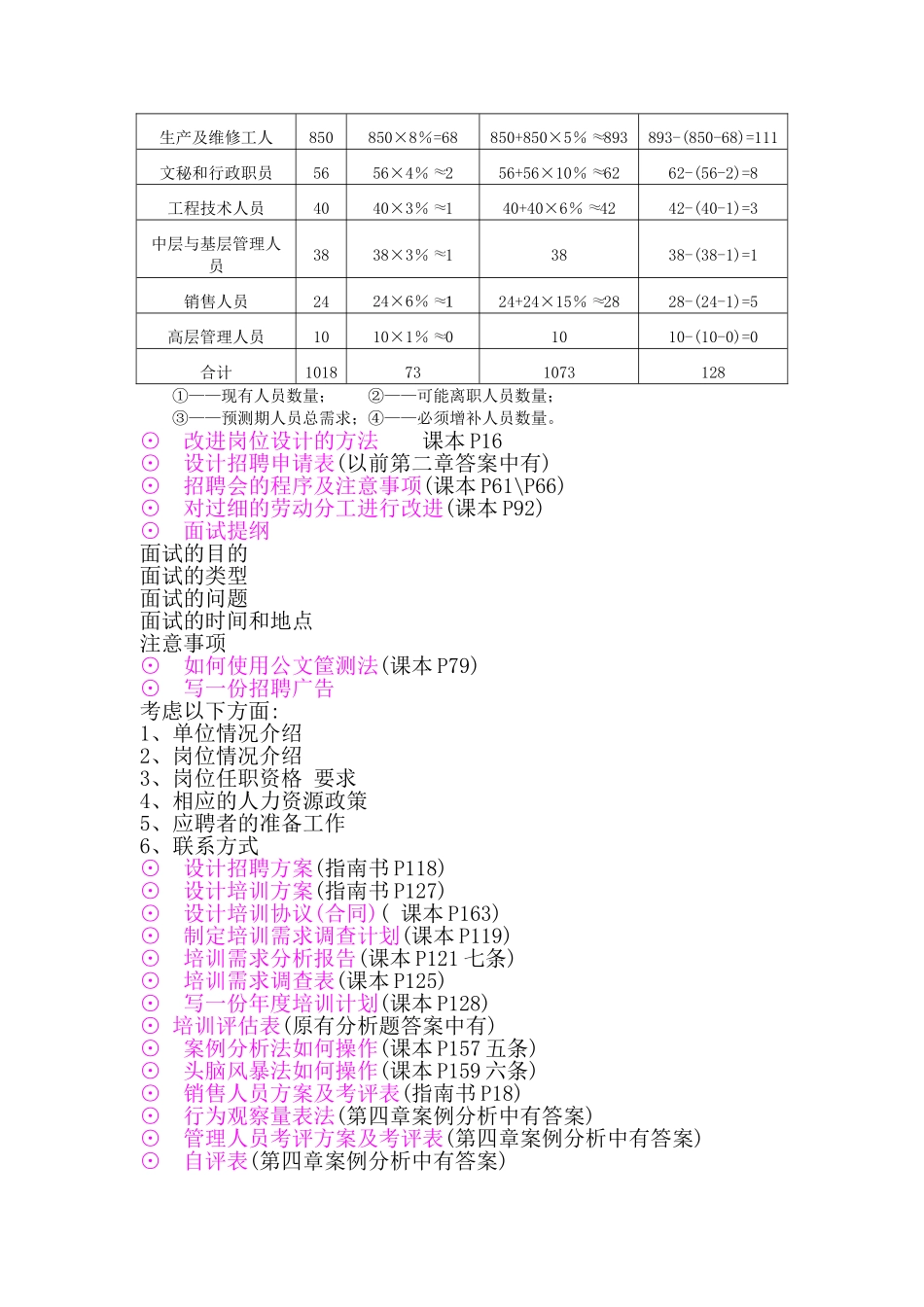 人力资源管理师三级考试管理理论设计题汇总_第2页