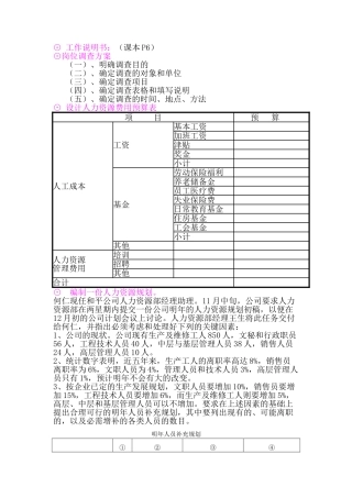人力资源管理师三级考试管理理论设计题汇总