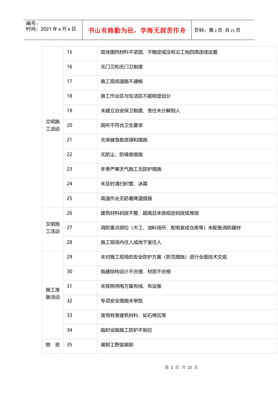 安全危险源426项,史上最全_第2页