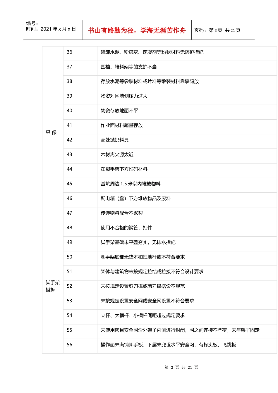 安全危险源426项,史上最全_第3页