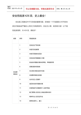 安全危险源426项,史上最全