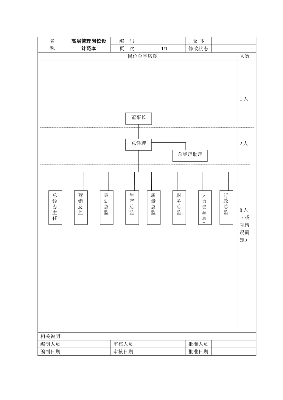 人力资源管理工具箱02-岗位设计范例_第2页