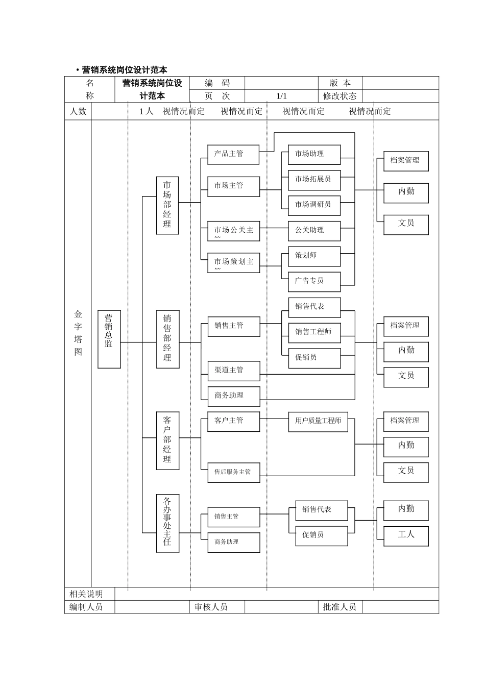 人力资源管理工具箱02-岗位设计范例_第3页