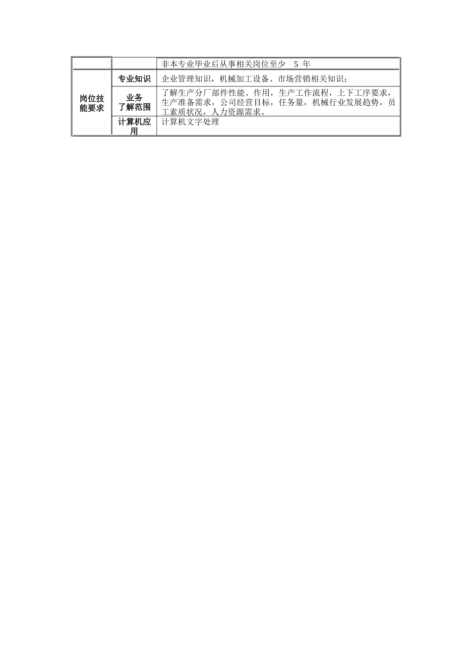 设备制造公司经理岗位说明书_第2页