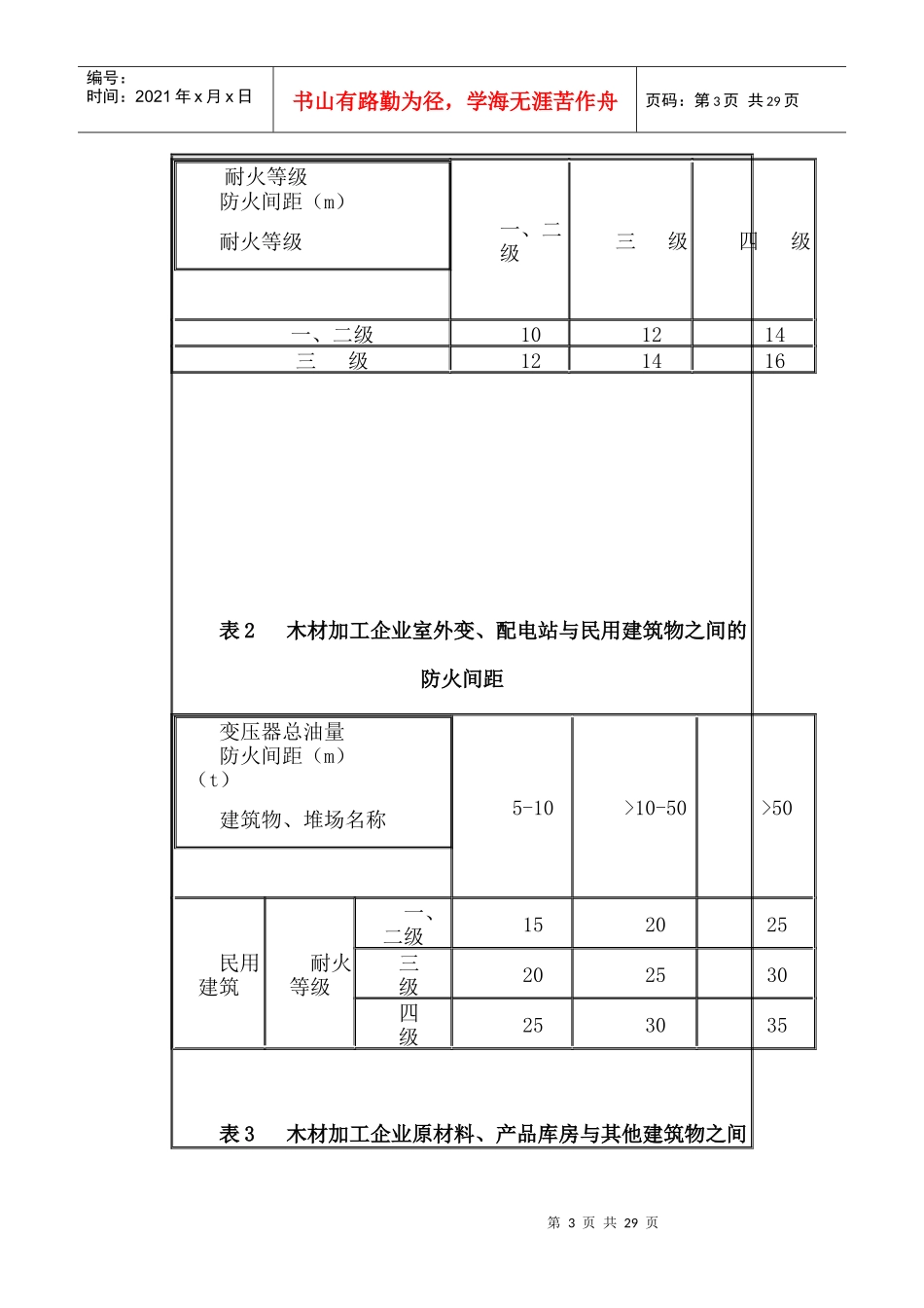 江苏省木材加工企业生产安全监督管理导则_第3页