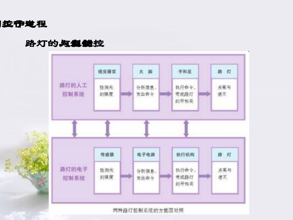 电子控制系统的组成和工作过程_第3页