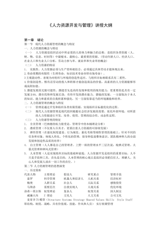 人力资源开发与管理讲授大纲