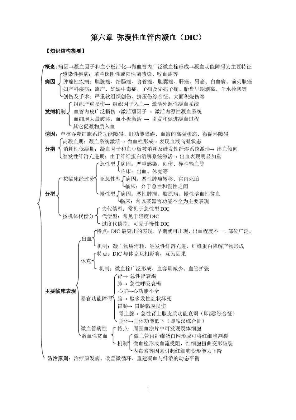 弥漫性血管内凝血DIC_第1页