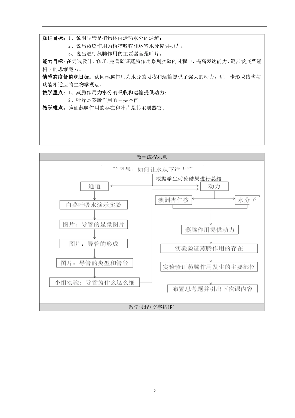 绿色植物与生物圈的水循环-教学设计_第2页