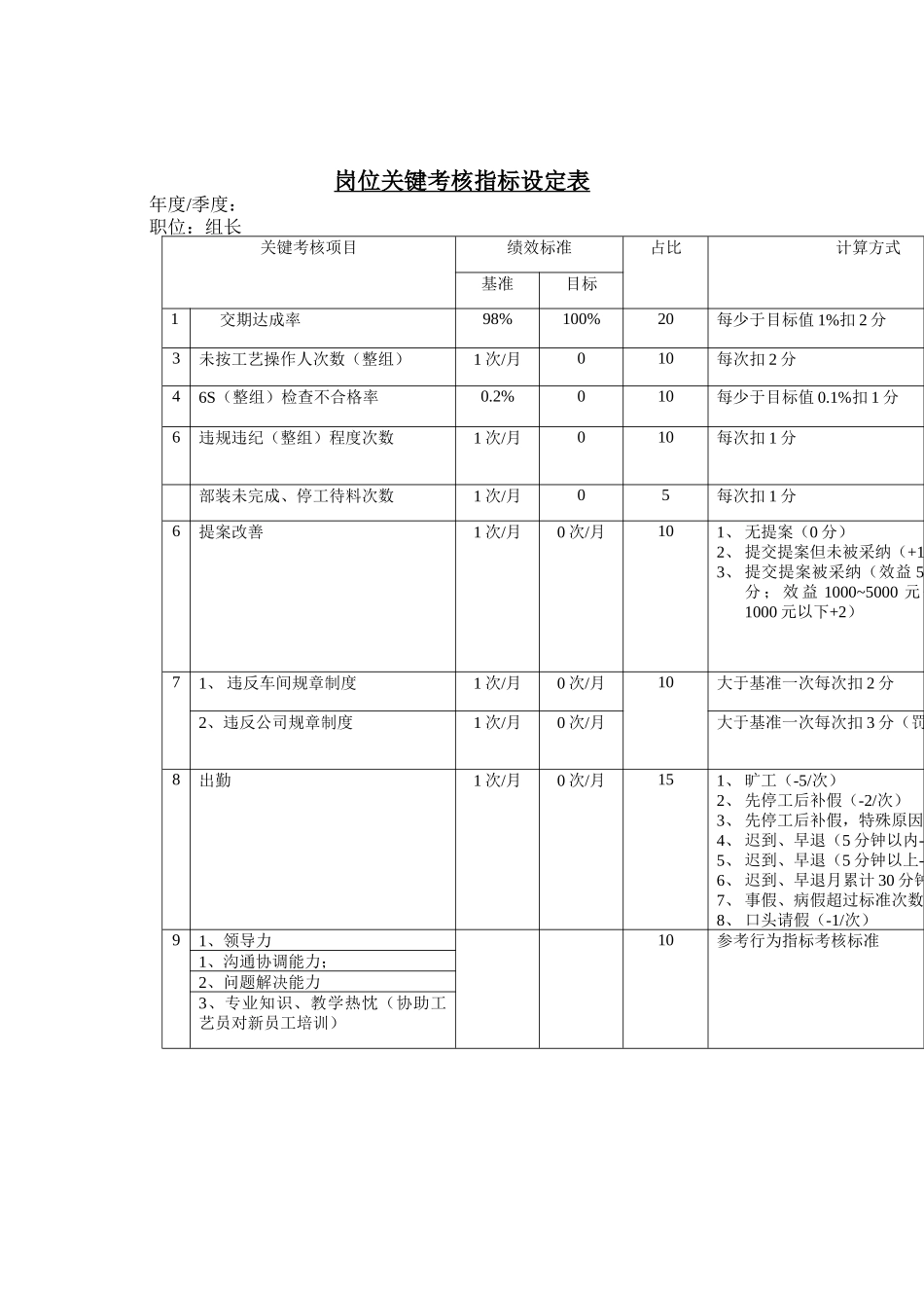 岗位关键考核指标设定表（组长）(1)_第1页