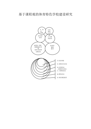基于课程观的体育特色学校建设研究-图示