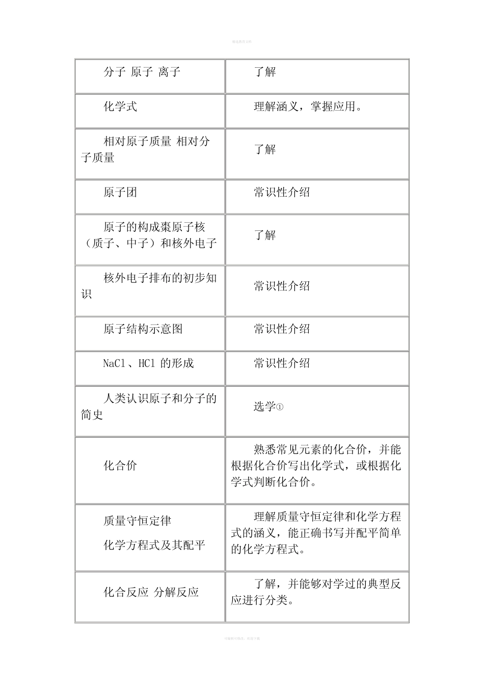 初中化学教学大纲,教学计划,教材目录_第3页