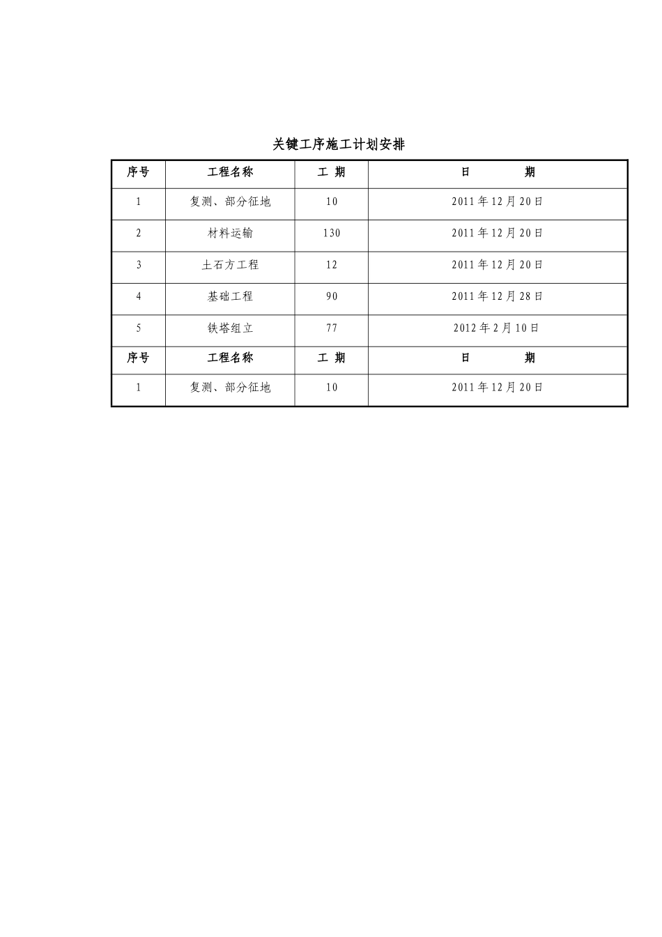 SXMX6 施工进度计划报审表_第3页