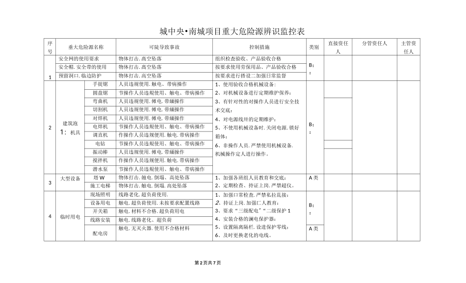 项目重大危险源动态辨识表_第3页
