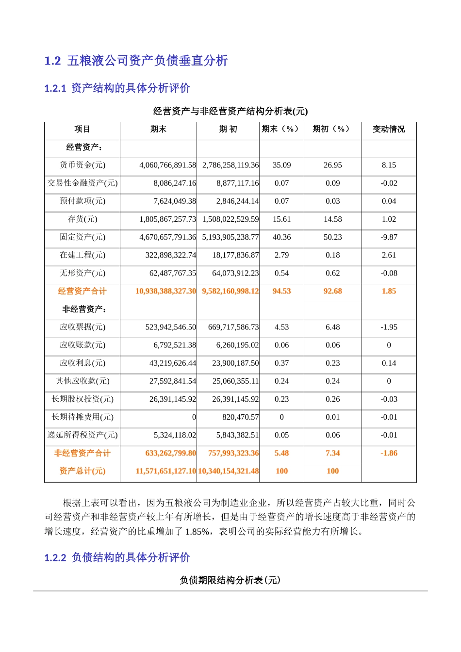 五粮液公司财务报表分析之会计分析_第3页