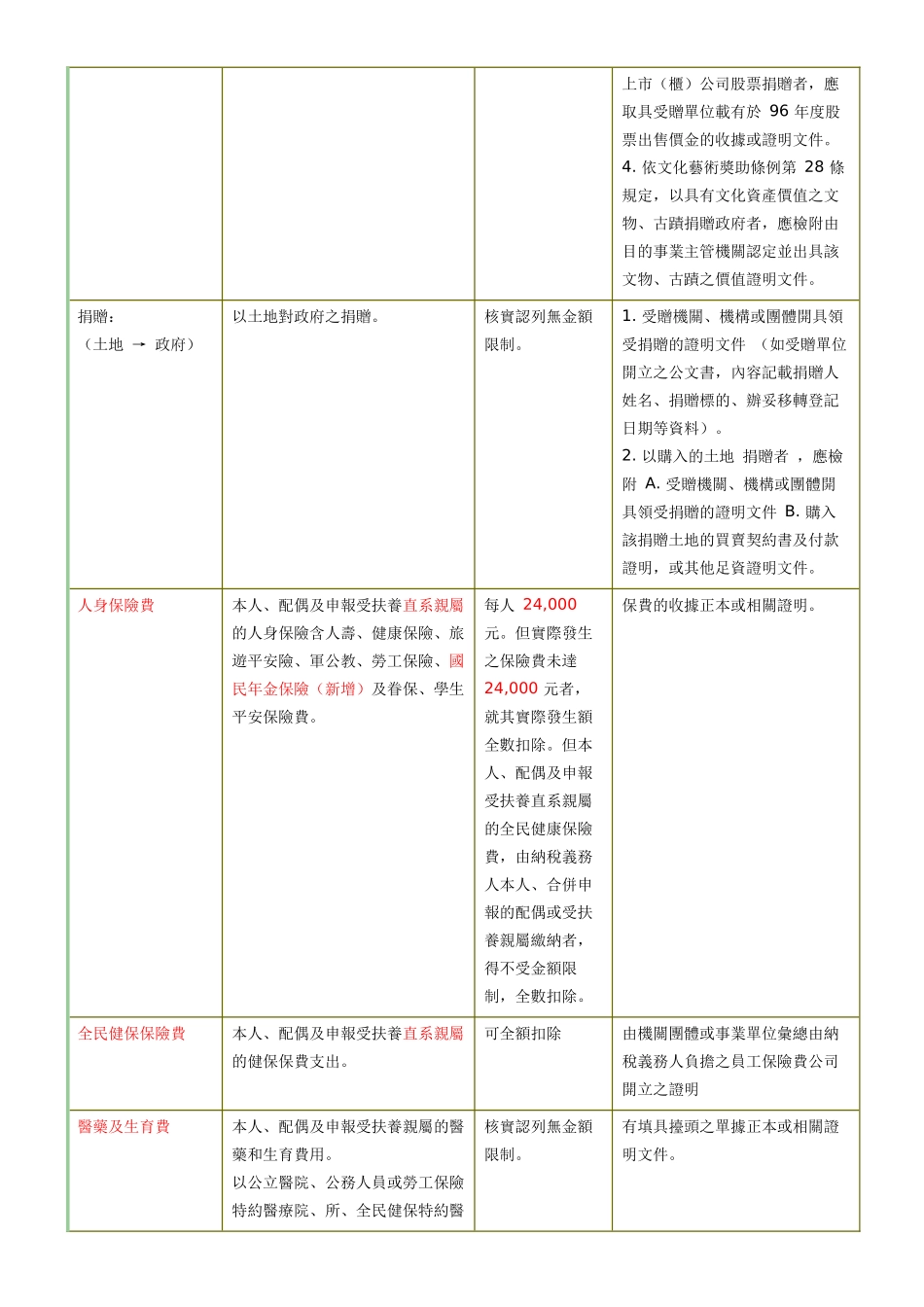 五月一日报税月开始_第2页