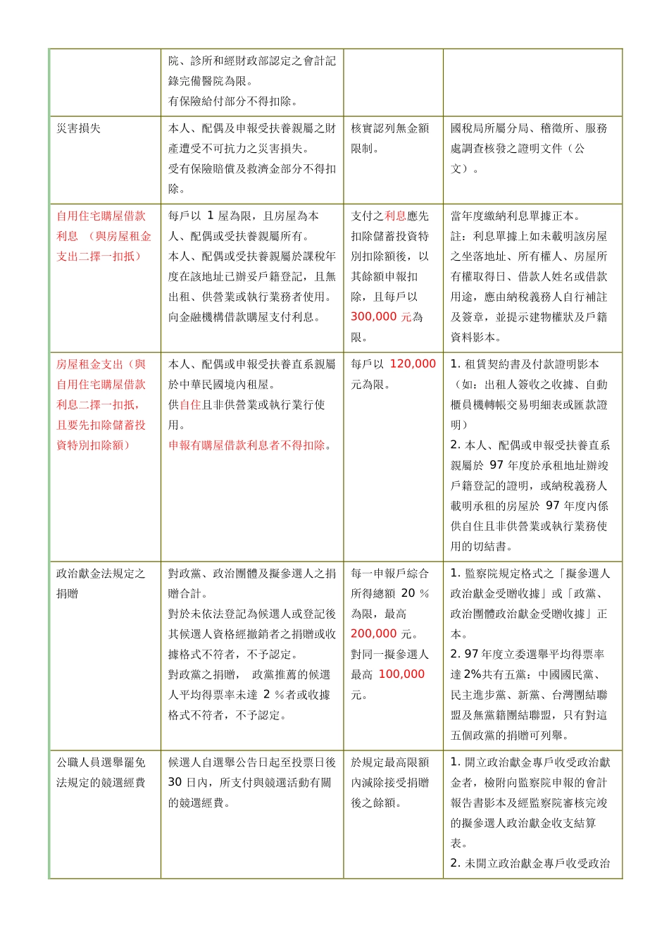 五月一日报税月开始_第3页