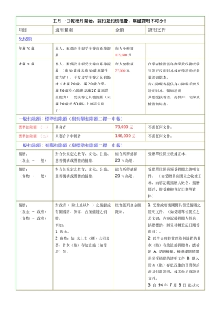 五月一日报税月开始