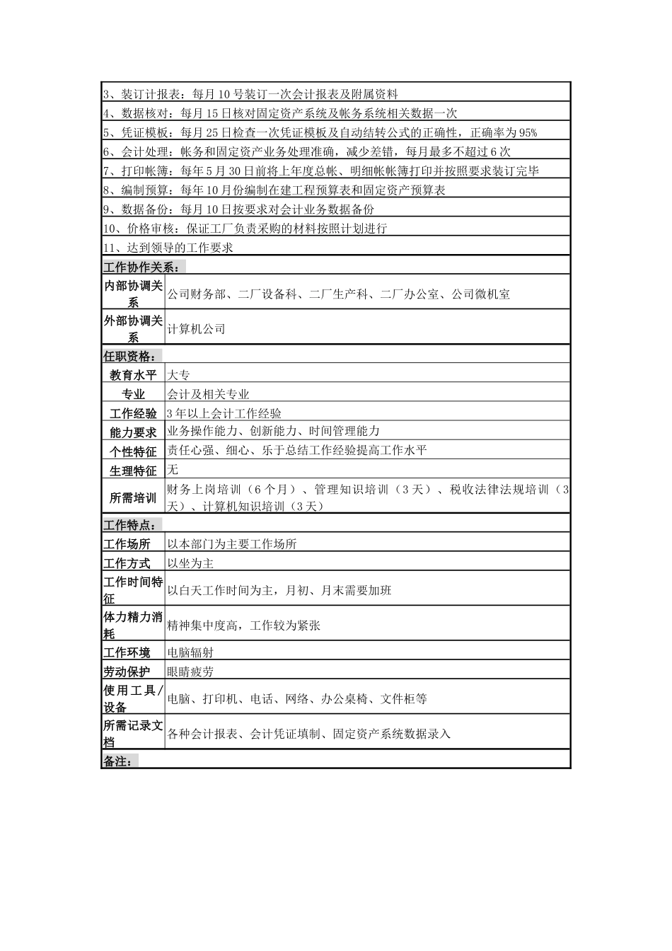 二厂报表与固定资产岗&会计电算化岗位说明书_第3页